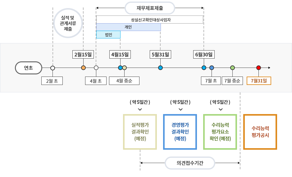 정기평가 일정